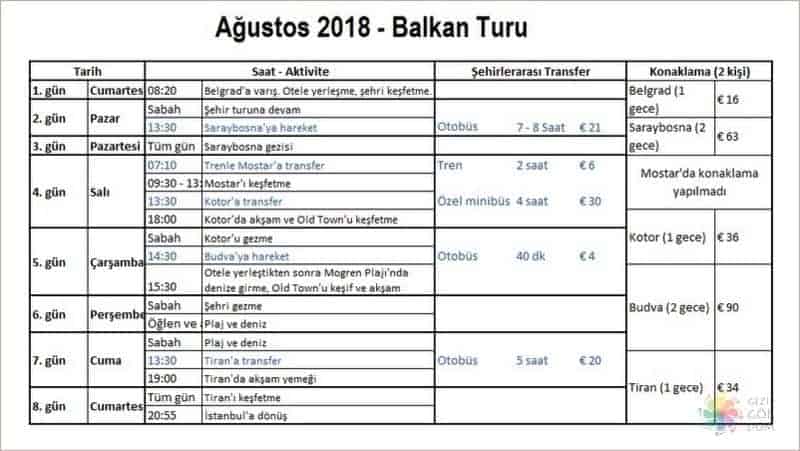 Vizesiz Balkan Turu tur programı